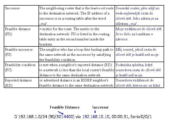 Successor The neighboring router that is the least-cost route to the destination network. The