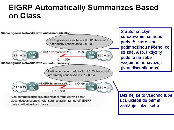 EIGRP Automatically Summarizes Based on Class S automatickým sdružováním se neučí podsítě, které jsou