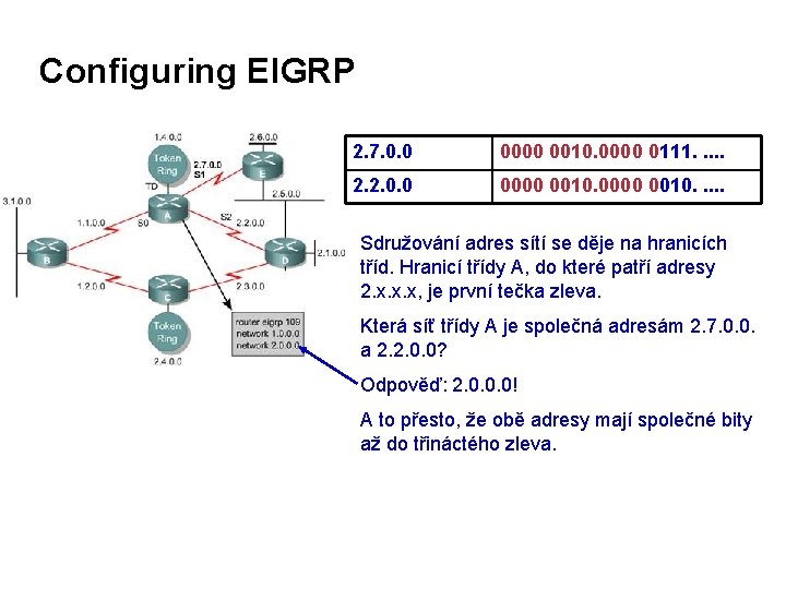 Configuring EIGRP 2. 7. 0. 0 0000 0010. 0000 0111. . . 2. 2.
