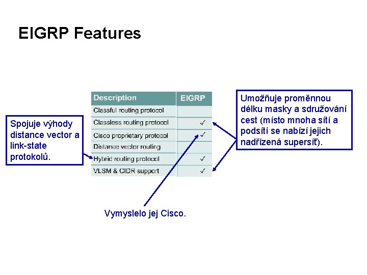 EIGRP Features Umožňuje proměnnou délku masky a sdružování cest (místo mnoha sítí a podsítí