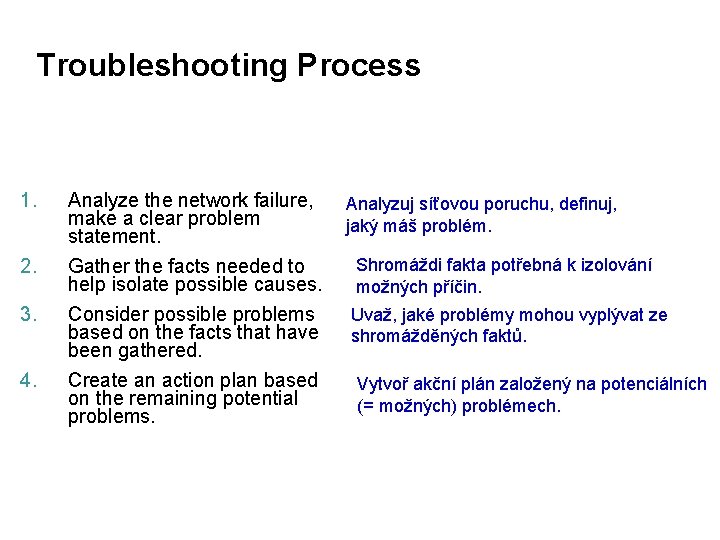 Troubleshooting Process 1. 2. 3. 4. Analyze the network failure, make a clear problem