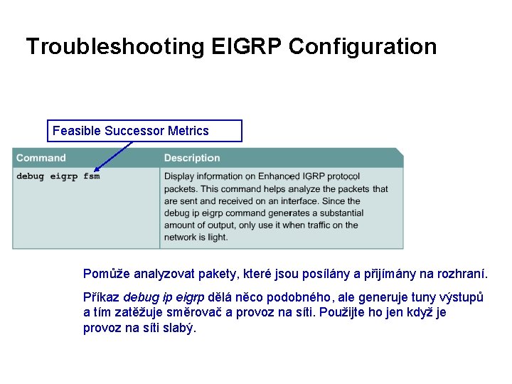 Troubleshooting EIGRP Configuration Feasible Successor Metrics Pomůže analyzovat pakety, které jsou posílány a přijímány