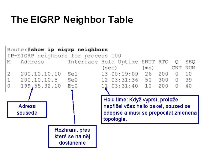 The EIGRP Neighbor Table Hold time: Když vyprší, protože nepřišel včas hello paket, soused