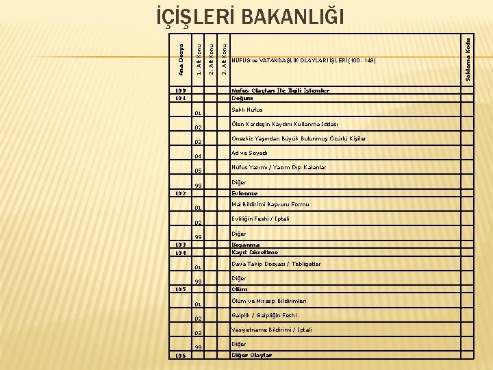 100 101 02 03 04 05 99 Saklı Nüfus Ölen Kardeşin Kaydını Kullanma İddası