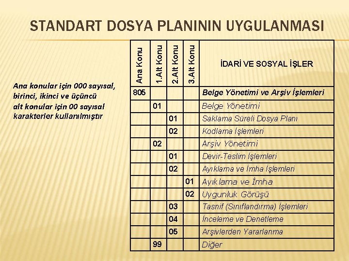 805 3. Alt Konu 2. Alt Konu 1. Alt Konu Ana konular için 000