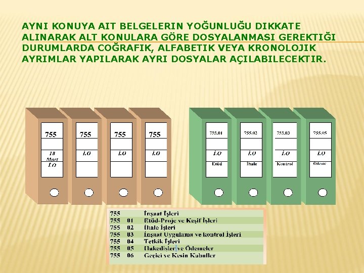 AYNI KONUYA AIT BELGELERIN YOĞUNLUĞU DIKKATE ALINARAK ALT KONULARA GÖRE DOSYALANMASI GEREKTIĞI DURUMLARDA COĞRAFIK,