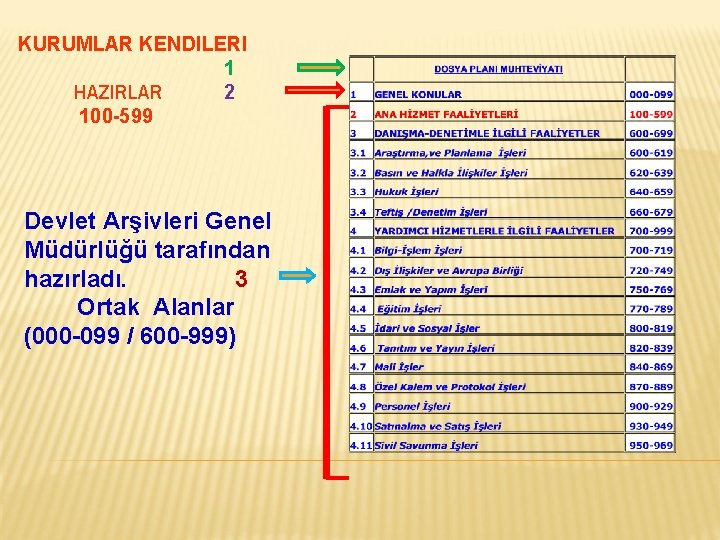 KURUMLAR KENDILERI 1 HAZIRLAR 2 100 -599 Devlet Arşivleri Genel Müdürlüğü tarafından hazırladı. 3