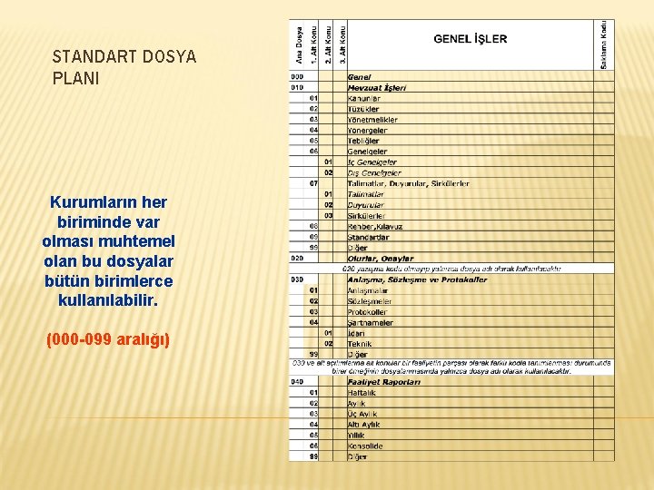 STANDART DOSYA PLANI Kurumların her biriminde var olması muhtemel olan bu dosyalar bütün birimlerce