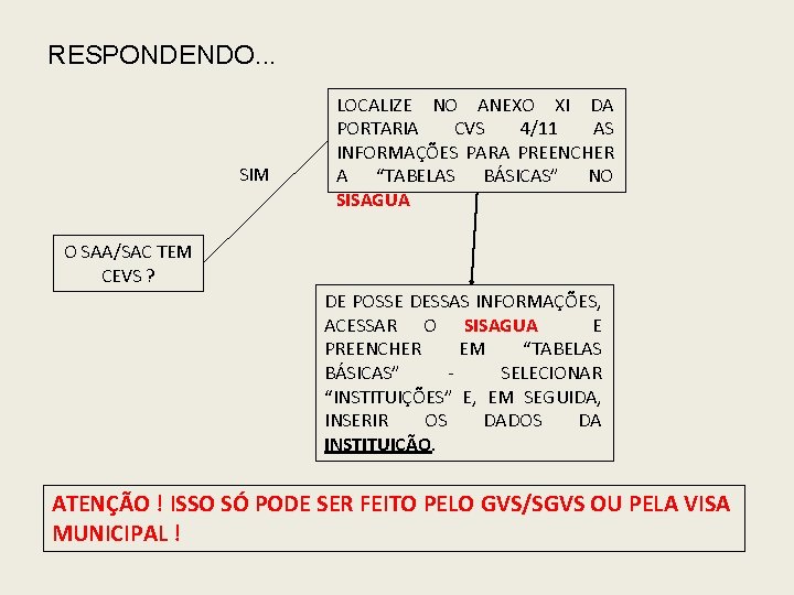 RESPONDENDO. . . SIM LOCALIZE NO ANEXO XI DA PORTARIA CVS 4/11 AS INFORMAÇÕES