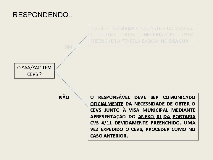 RESPONDENDO. . . SIM LOCALIZE NO SIVISA O CADASTRO DO SAA/SAC E UTILIZE SUAS