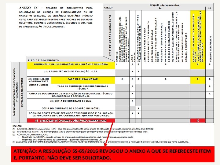 ATENÇÃO: A RESOLUÇÃO SS-65/2016 REVOGOU O ANEXO A QUE SE REFERE ESTE ITEM E,