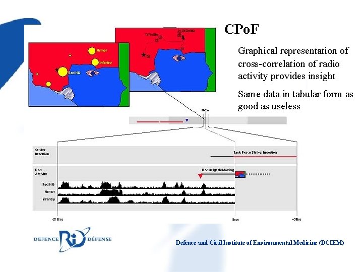 CPo. F Graphical representation of cross-correlation of radio activity provides insight Same data in