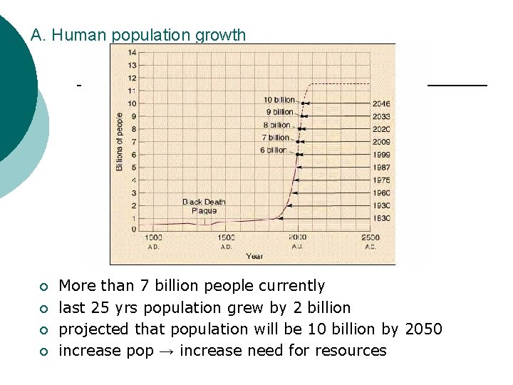 A. Human population growth ¡ ¡ More than 7 billion people currently last 25