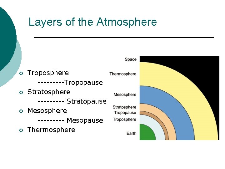 Layers of the Atmosphere ¡ ¡ Troposphere -----Tropopause Stratosphere ----- Stratopause Mesosphere ----- Mesopause