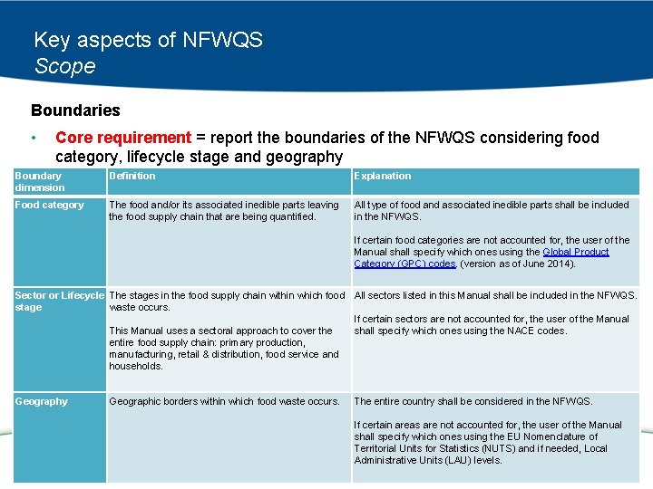 Key aspects of NFWQS Scope Boundaries • Core requirement = report the boundaries of