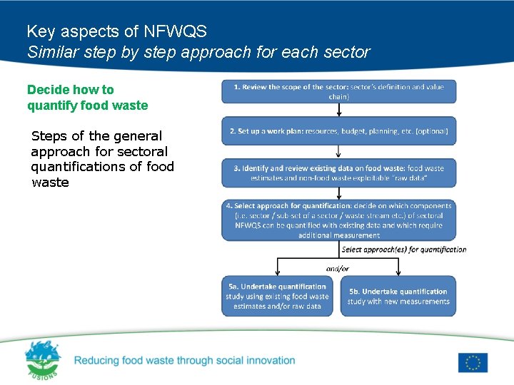 Key aspects of NFWQS Similar step by step approach for each sector Decide how