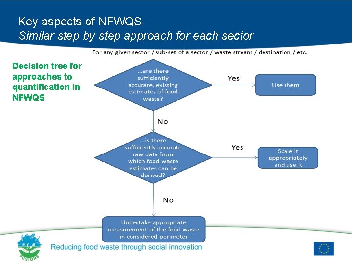 Key aspects of NFWQS Similar step by step approach for each sector Decision tree
