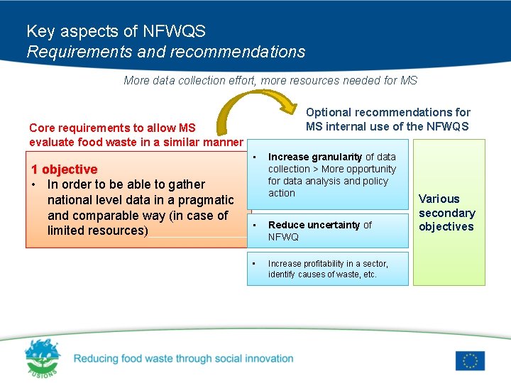 Key aspects of NFWQS Requirements and recommendations More data collection effort, more resources needed