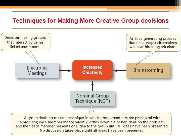 Techniques for Making More Creative Group decisions 