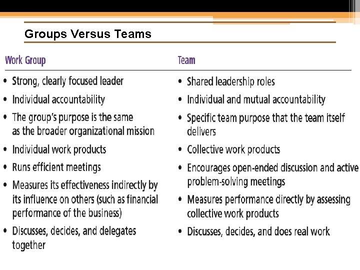 Groups Versus Teams 11– 25 
