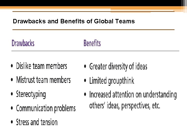 Drawbacks and Benefits of Global Teams 