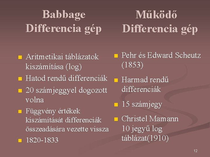 Babbage Differencia gép n n n Aritmetikai táblázatok kiszámítása (log) Hatod rendű differenciák 20