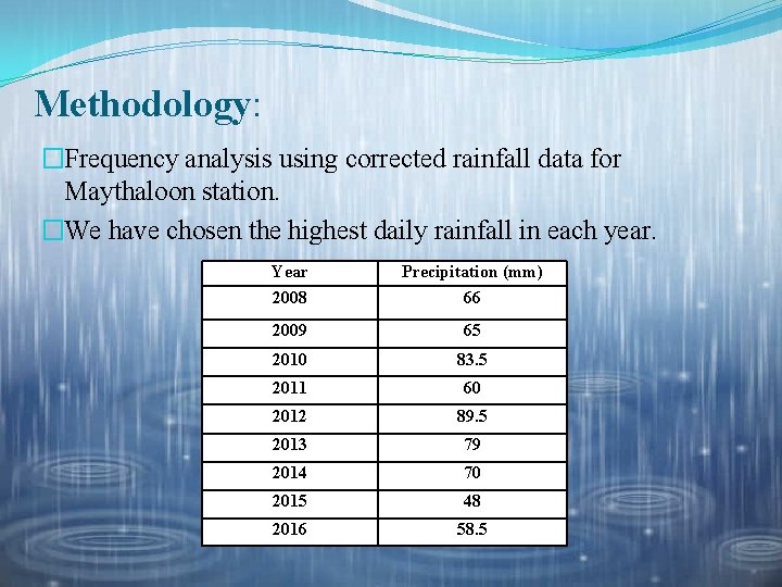 Methodology: �Frequency analysis using corrected rainfall data for Maythaloon station. �We have chosen the