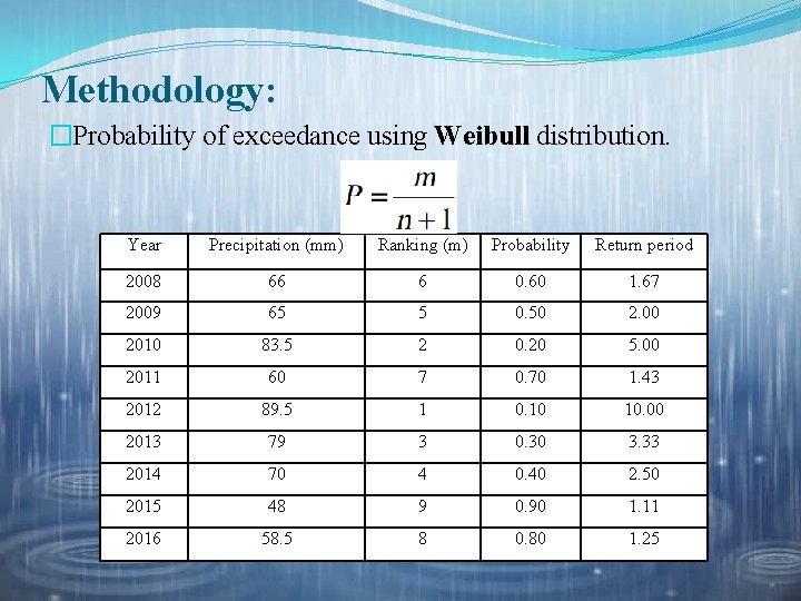 Methodology: �Probability of exceedance using Weibull distribution. Year Precipitation (mm) Ranking (m) Probability Return