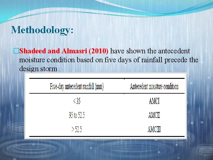 Methodology: �Shadeed and Almasri (2010) have shown the antecedent moisture condition based on five