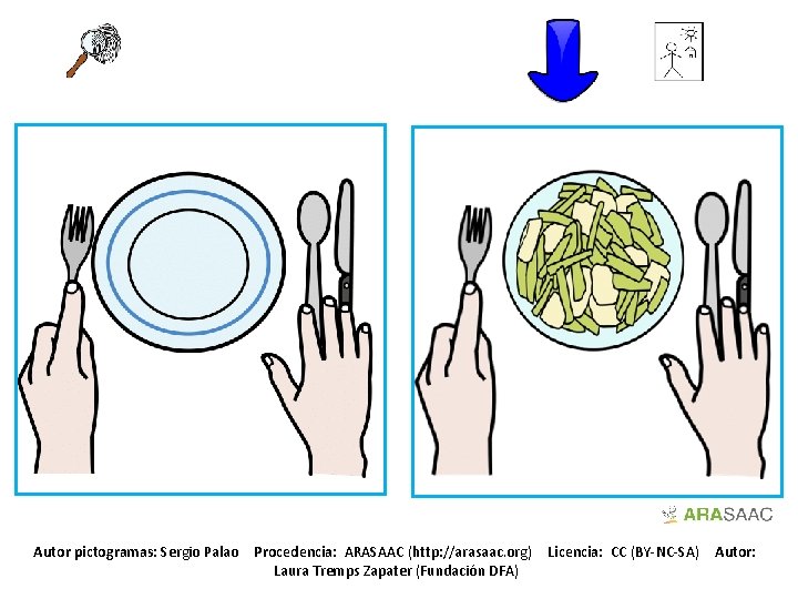Autor pictogramas: Sergio Palao Procedencia: ARASAAC (http: //arasaac. org) Laura Tremps Zapater (Fundación DFA)
