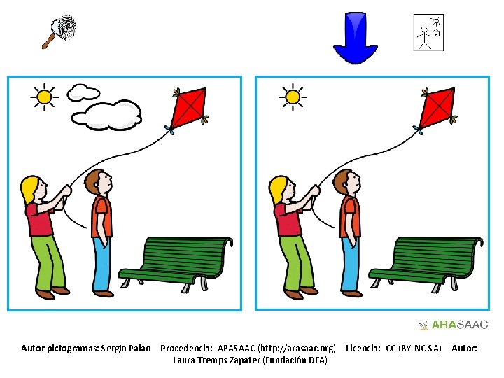 Autor pictogramas: Sergio Palao Procedencia: ARASAAC (http: //arasaac. org) Laura Tremps Zapater (Fundación DFA)