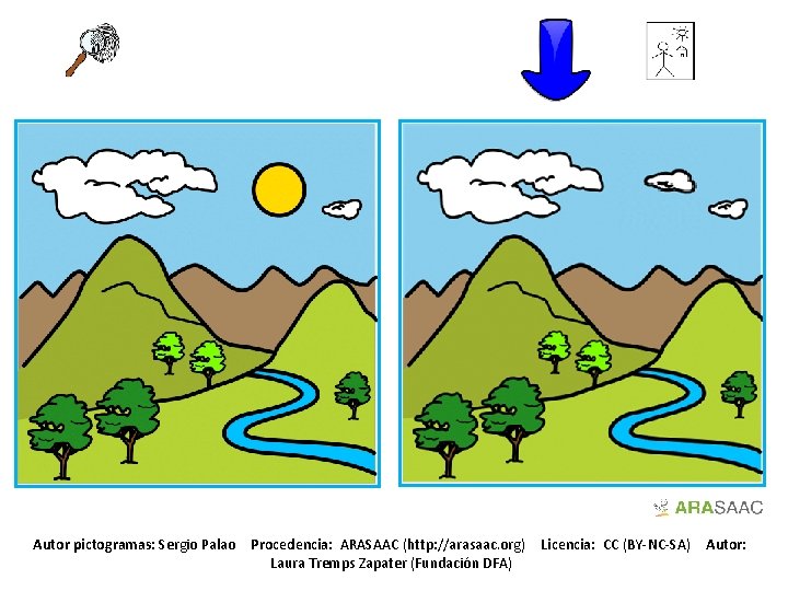 Autor pictogramas: Sergio Palao Procedencia: ARASAAC (http: //arasaac. org) Laura Tremps Zapater (Fundación DFA)