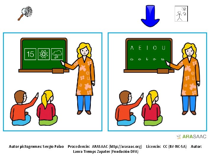 Autor pictogramas: Sergio Palao Procedencia: ARASAAC (http: //arasaac. org) Laura Tremps Zapater (Fundación DFA)