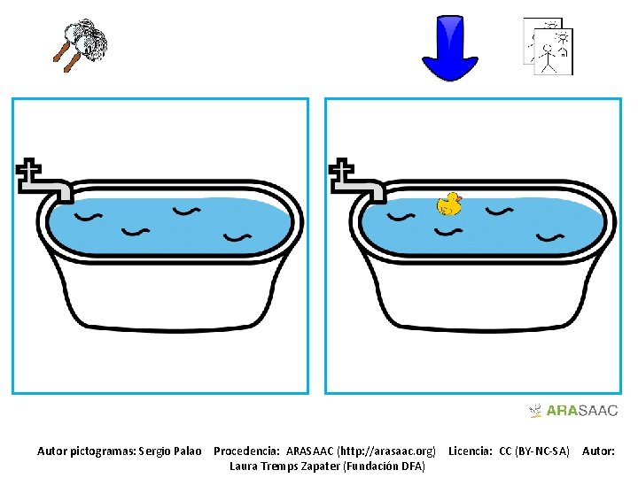 Autor pictogramas: Sergio Palao Procedencia: ARASAAC (http: //arasaac. org) Laura Tremps Zapater (Fundación DFA)