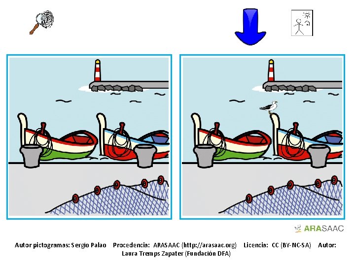 Autor pictogramas: Sergio Palao Procedencia: ARASAAC (http: //arasaac. org) Laura Tremps Zapater (Fundación DFA)