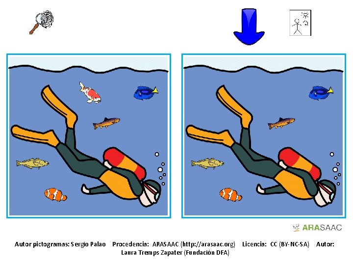 Autor pictogramas: Sergio Palao Procedencia: ARASAAC (http: //arasaac. org) Laura Tremps Zapater (Fundación DFA)