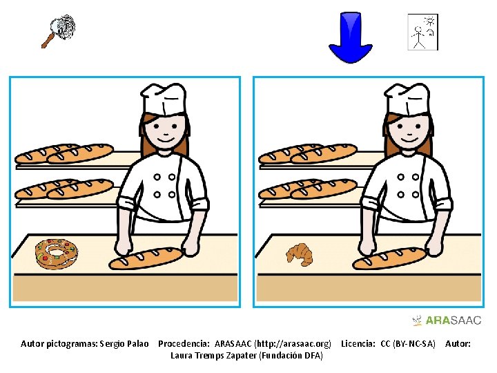 Autor pictogramas: Sergio Palao Procedencia: ARASAAC (http: //arasaac. org) Laura Tremps Zapater (Fundación DFA)