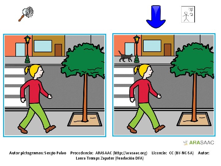 Autor pictogramas: Sergio Palao Procedencia: ARASAAC (http: //arasaac. org) Laura Tremps Zapater (Fundación DFA)