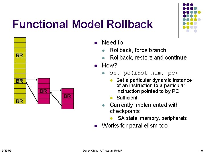 Functional Model Rollback l BR l Need to l Rollback, force branch l Rollback,