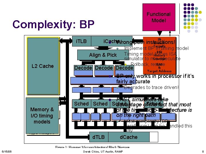 Functional Model Complexity: BP i. TLB i. Cache l Wrong-path instructions! Implement BP in