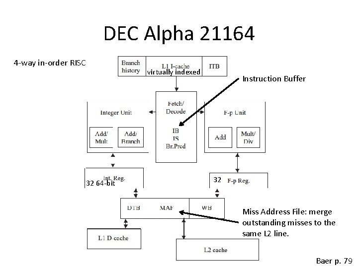 DEC Alpha 21164 4 -way in-order RISC virtually indexed 32 64 -bit Instruction Buffer