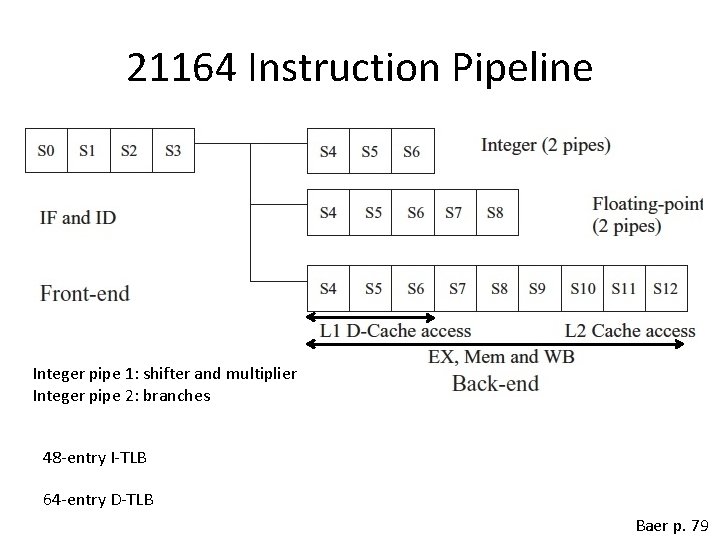 21164 Instruction Pipeline Integer pipe 1: shifter and multiplier Integer pipe 2: branches 48