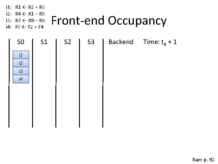 i 1: i 2: i 3: i 4: R 1 ← R 2 +