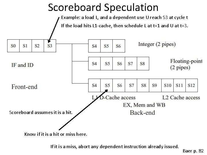 Scoreboard Speculation Example: a load L, and a dependent use U reach S 3