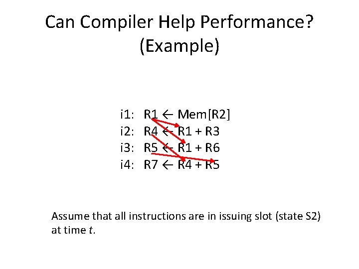 Can Compiler Help Performance? (Example) i 1: i 2: i 3: i 4: R