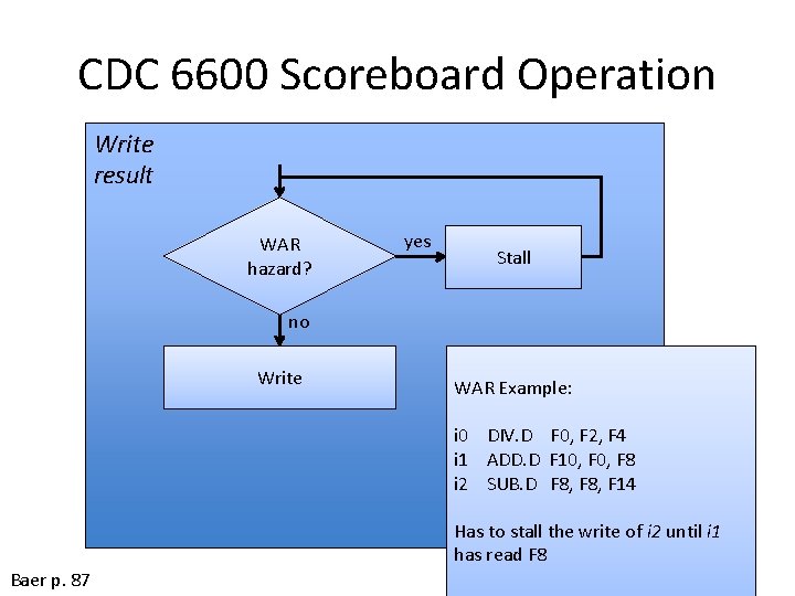CDC 6600 Scoreboard Operation Write result WAR hazard? yes Stall no Write WAR Example:
