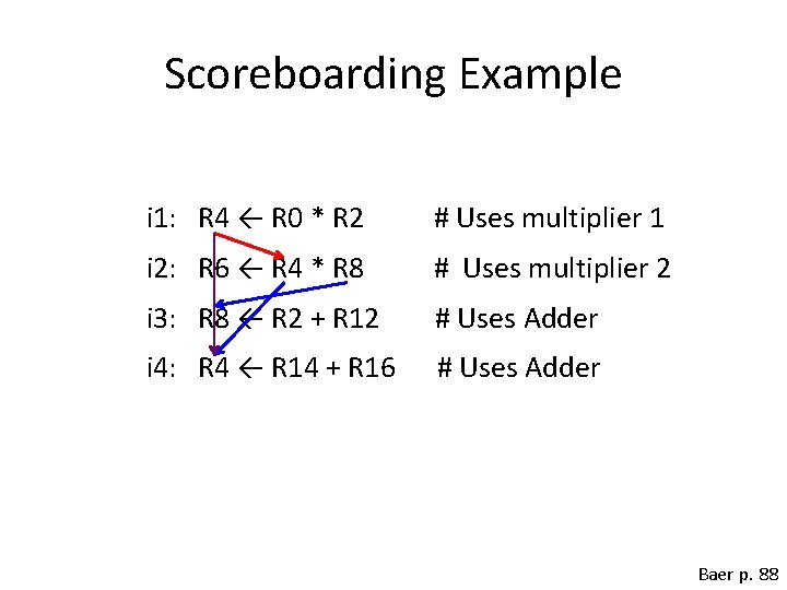 Scoreboarding Example i 1: R 4 ← R 0 * R 2 # Uses