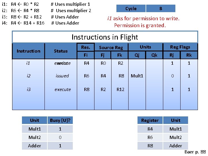 i 1: i 2: i 3: i 4: R 4 ← R 0 *