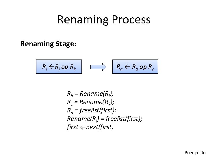 Renaming Process Renaming Stage: Ri ←Rj op Rk Ra ← Rb op Rc Rb