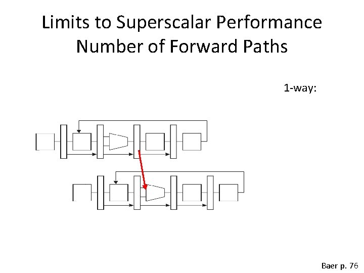 Limits to Superscalar Performance Number of Forward Paths 1 -way: Baer p. 76 